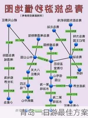 青岛一日游最佳方案-第2张图片-欧景旅游网