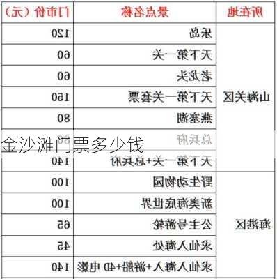 金沙滩门票多少钱-第2张图片-欧景旅游网