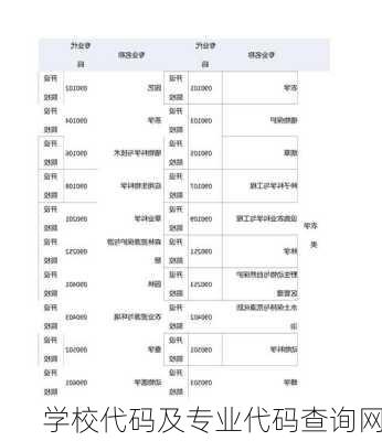 学校代码及专业代码查询网-第3张图片-欧景旅游网