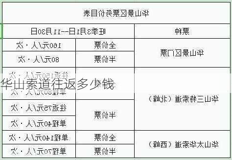 华山索道往返多少钱-第3张图片-欧景旅游网