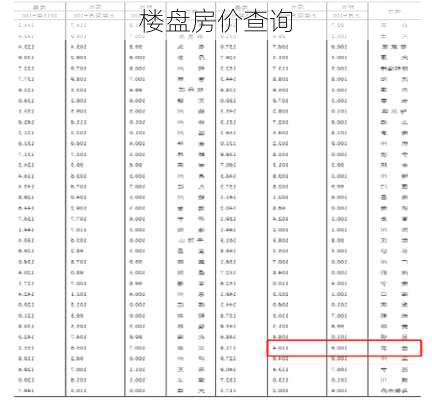 楼盘房价查询-第3张图片-欧景旅游网