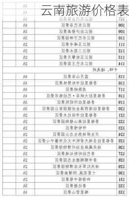 云南旅游价格表-第1张图片-欧景旅游网