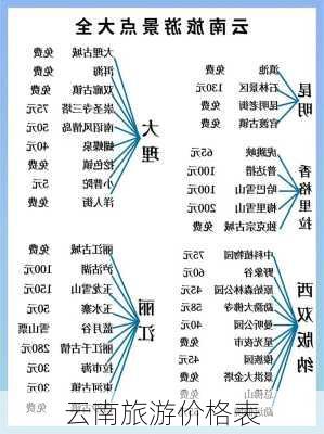 云南旅游价格表-第3张图片-欧景旅游网