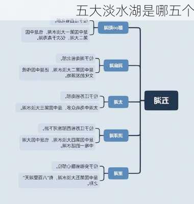 五大淡水湖是哪五个-第2张图片-欧景旅游网