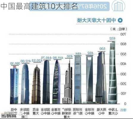 中国最高建筑10大排名-第2张图片-欧景旅游网