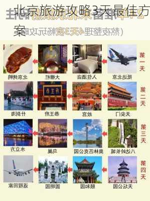 北京旅游攻略3天最佳方案-第2张图片-欧景旅游网