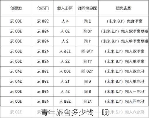 青年旅舍多少钱一晚-第1张图片-欧景旅游网