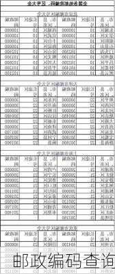 邮政编码查询-第3张图片-欧景旅游网