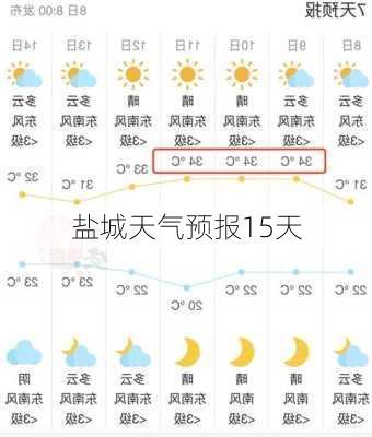 盐城天气预报15天