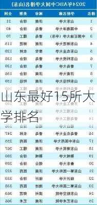 山东最好15所大学排名-第1张图片-欧景旅游网