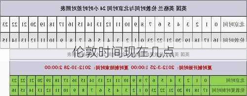 伦敦时间现在几点-第2张图片-欧景旅游网