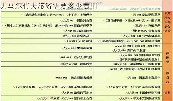 去马尔代夫旅游需要多少费用-第2张图片-欧景旅游网