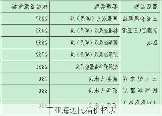 三亚海边民宿价格表-第2张图片-欧景旅游网