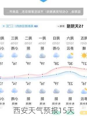 西安天气预报15天