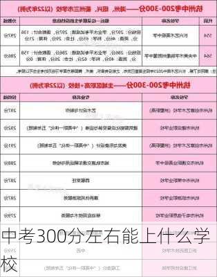 中考300分左右能上什么学校-第1张图片-欧景旅游网