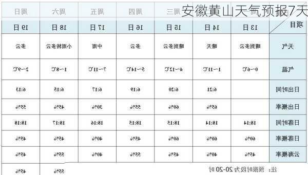 安徽黄山天气预报7天-第3张图片-欧景旅游网