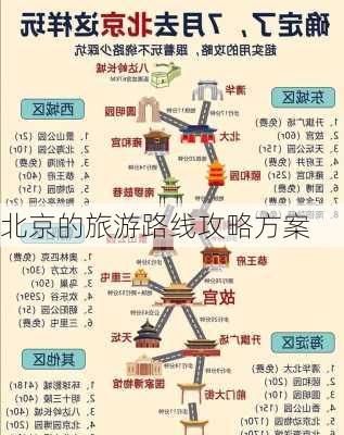 北京的旅游路线攻略方案-第3张图片-欧景旅游网