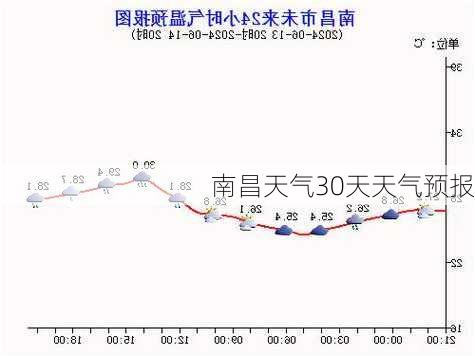 南昌天气30天天气预报-第1张图片-欧景旅游网