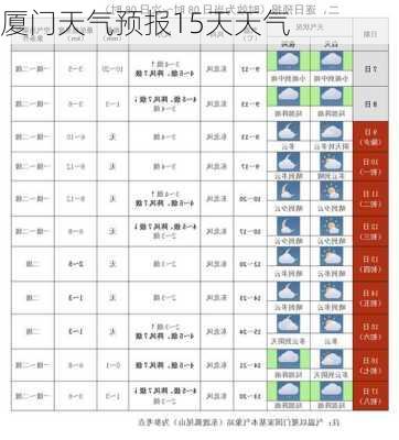 厦门天气预报15天天气