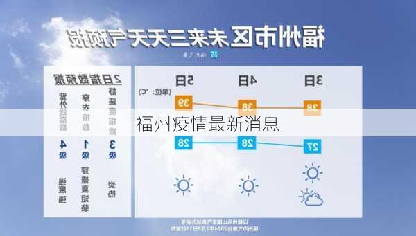 福州疫情最新消息