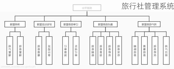 旅行社管理系统-第2张图片-欧景旅游网