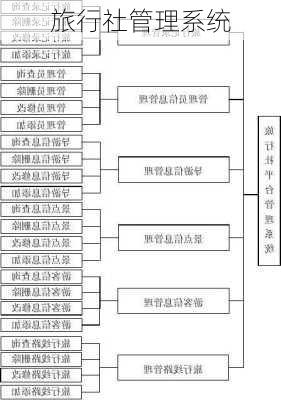 旅行社管理系统