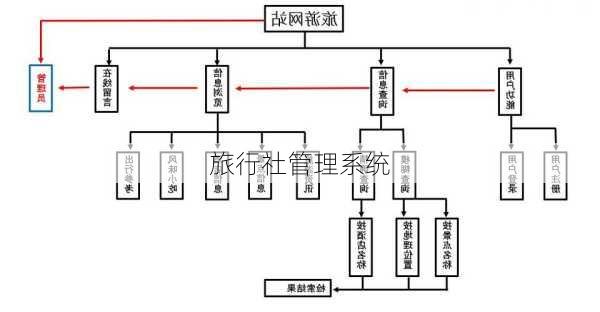 旅行社管理系统-第3张图片-欧景旅游网