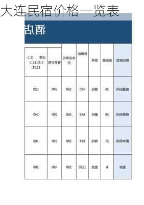 大连民宿价格一览表-第2张图片-欧景旅游网