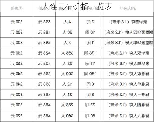 大连民宿价格一览表-第1张图片-欧景旅游网