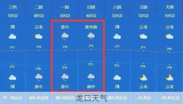 龙口天气-第1张图片-欧景旅游网