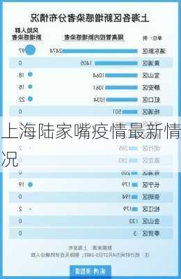 上海陆家嘴疫情最新情况