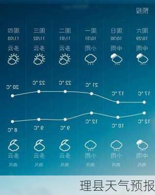 理县天气预报-第1张图片-欧景旅游网