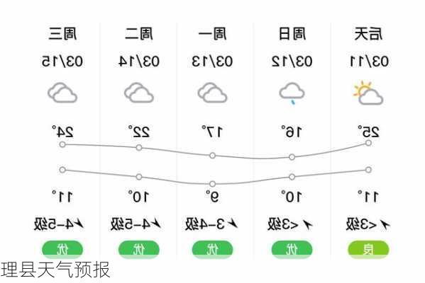 理县天气预报-第3张图片-欧景旅游网