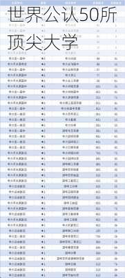 世界公认50所顶尖大学-第2张图片-欧景旅游网