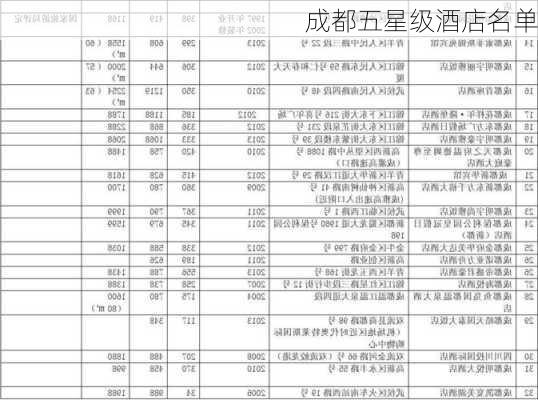 成都五星级酒店名单