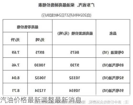 汽油价格最新调整最新消息