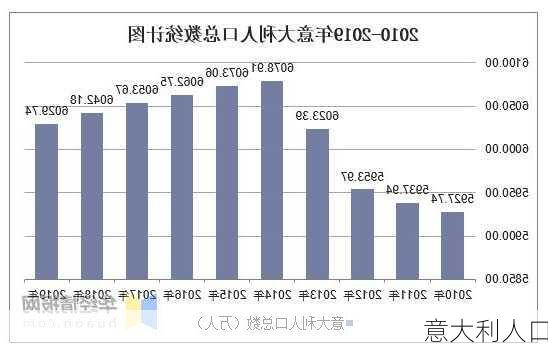 意大利人口-第2张图片-欧景旅游网