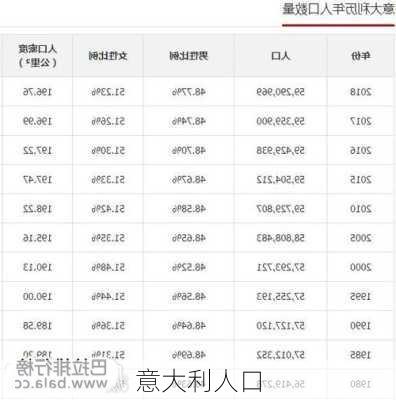 意大利人口-第1张图片-欧景旅游网