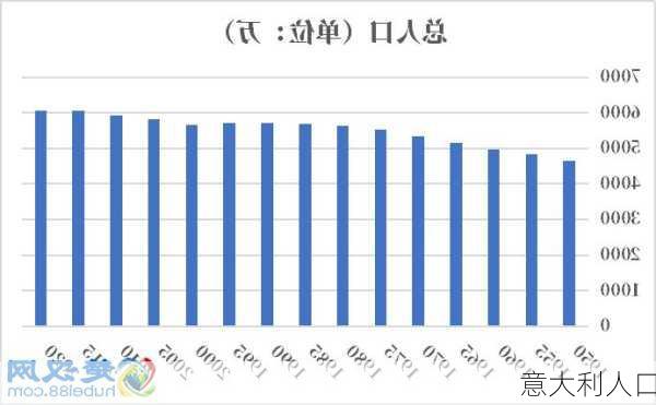 意大利人口-第3张图片-欧景旅游网