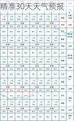 精准30天天气预报-第3张图片-欧景旅游网