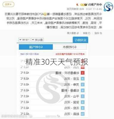 精准30天天气预报-第2张图片-欧景旅游网