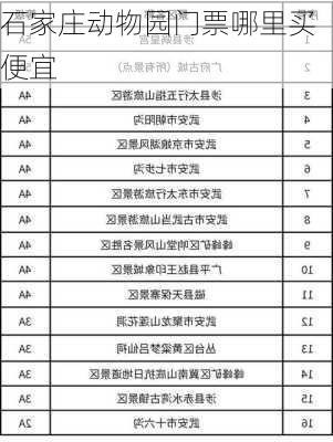 石家庄动物园门票哪里买便宜-第1张图片-欧景旅游网