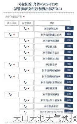 天山天池天气预报-第2张图片-欧景旅游网