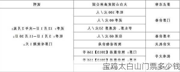 宝鸡太白山门票多少钱-第1张图片-欧景旅游网