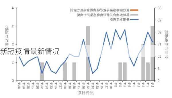 新冠疫情最新情况-第2张图片-欧景旅游网