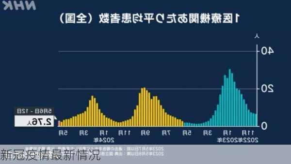 新冠疫情最新情况-第3张图片-欧景旅游网