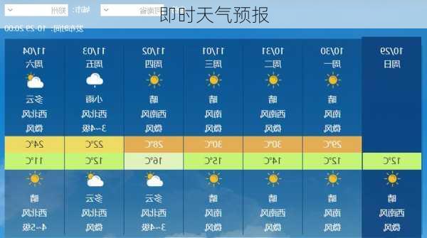 即时天气预报-第3张图片-欧景旅游网