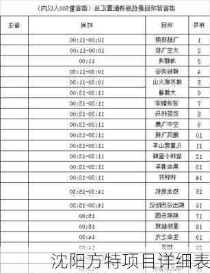 沈阳方特项目详细表-第1张图片-欧景旅游网