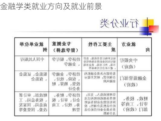 金融学类就业方向及就业前景-第2张图片-欧景旅游网