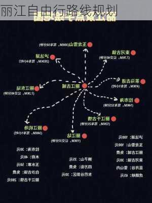 丽江自由行路线规划